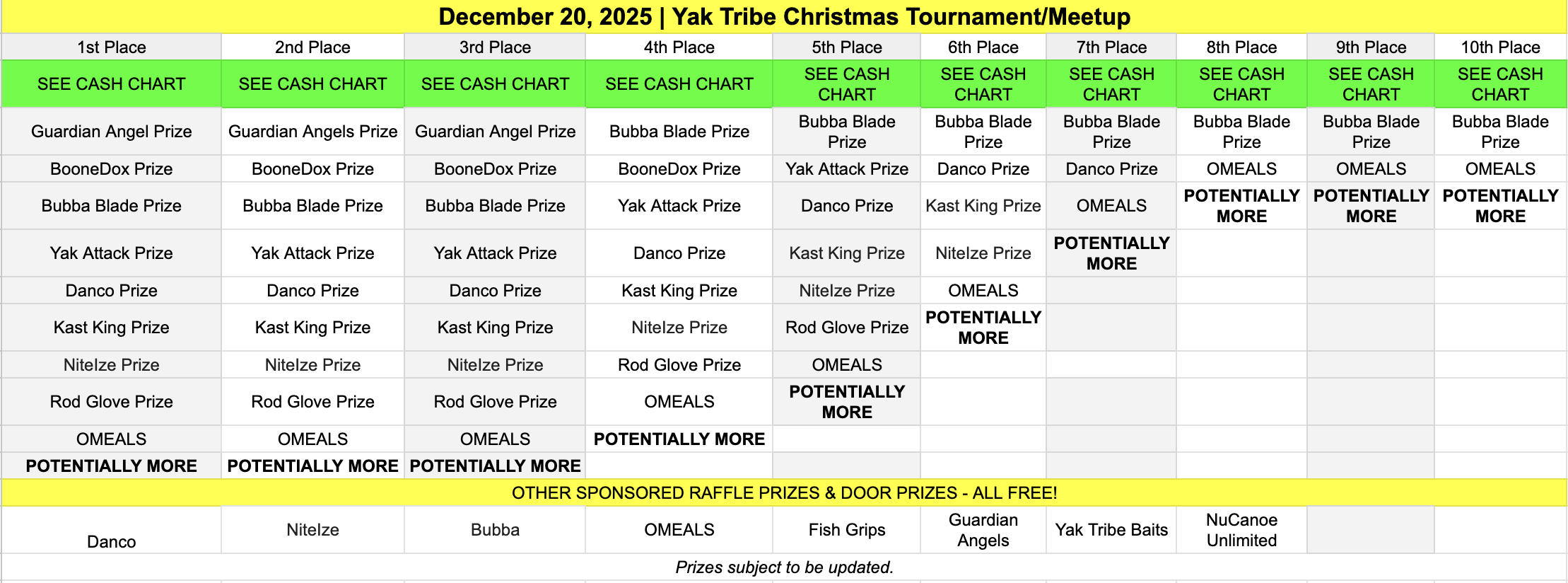 Kayak Fishing Community Kayak Fishing Tournament St Pete